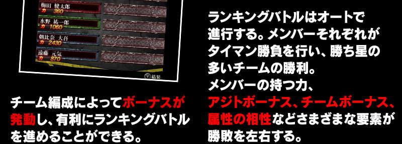 チーム編成によってボーナスが発動し、有利にランキングバトルを進めることができる。 ランキングバトルはオートで進行する。メンバーそれぞれがタイマン勝負を行い、勝ち星の多いチームの勝利。メンバーの持つ力、アジトボーナス、チームボーナス、属性の相性などさまざまな要素が勝敗を左右する。